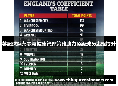 英超球队营养与健康管理策略助力顶级球员表现提升