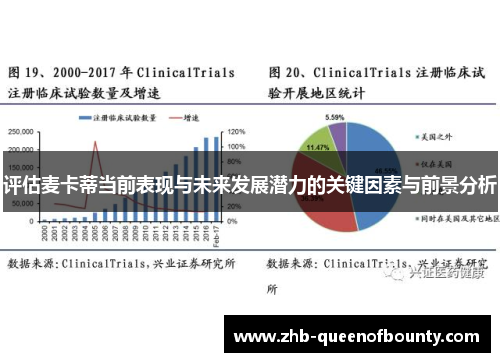 评估麦卡蒂当前表现与未来发展潜力的关键因素与前景分析