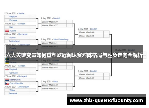 六大关键变量如何重塑欧冠淘汰赛对阵格局与胜负走向全解析 六大关键变量如何重塑欧冠淘汰赛对阵格局与胜负走向全解析