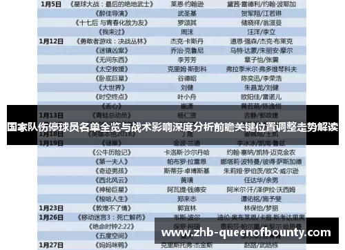 国家队伤停球员名单全览与战术影响深度分析前瞻关键位置调整走势解读