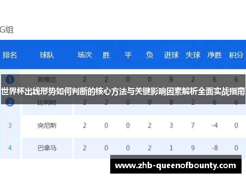 世界杯出线形势如何判断的核心方法与关键影响因素解析全面实战指南