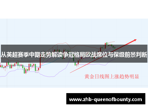 从英超赛季中期走势解读争冠格局欧战席位与保级前景判断