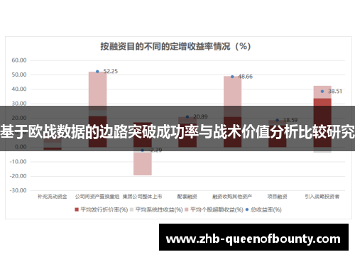 基于欧战数据的边路突破成功率与战术价值分析比较研究