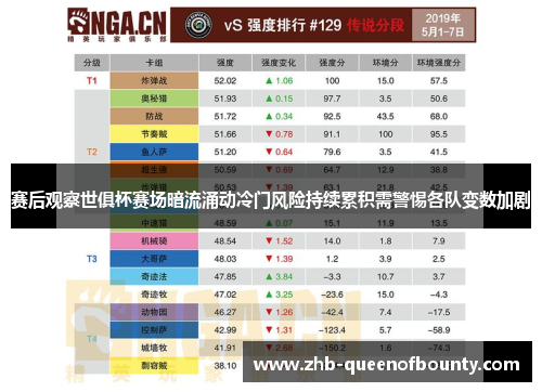 赛后观察世俱杯赛场暗流涌动冷门风险持续累积需警惕各队变数加剧 赛后观察世俱杯赛场暗流涌动冷门风险持续累积需警惕各队变数加剧