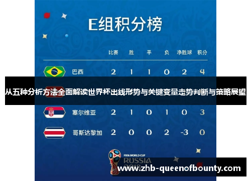 从五种分析方法全面解读世界杯出线形势与关键变量走势判断与策略展望 从五种分析方法全面解读世界杯出线形势与关键变量走势判断与策略展望