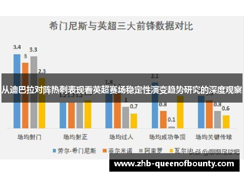 从迪巴拉对阵热刺表现看英超赛场稳定性演变趋势研究的深度观察 从迪巴拉对阵热刺表现看英超赛场稳定性演变趋势研究的深度观察